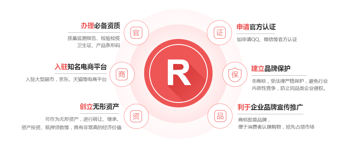 北湖商标注册的作用